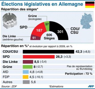 SP - TEM posts - ELECTIONS allemagne 2 (2013 09 23) (3)