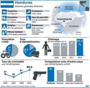 TEM posts - ELECTIONS honduras (2013 11 26) 2