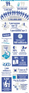 TEM - posts - MEDIAS facebook a dix ans (2014 02 05) 2