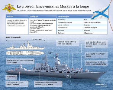 TEM  -posts - HISTOIRE - La Flotte de la mer Noire célèbre deux siècles de gloire (2014 05 26) 2